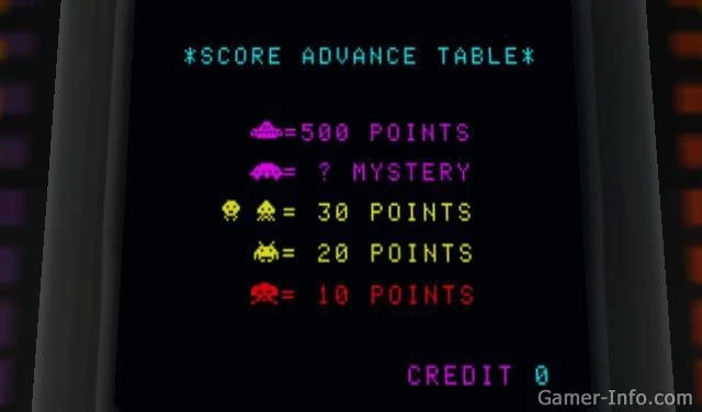 Скриншот Space Invaders Anniversary PC от R.G. Механики