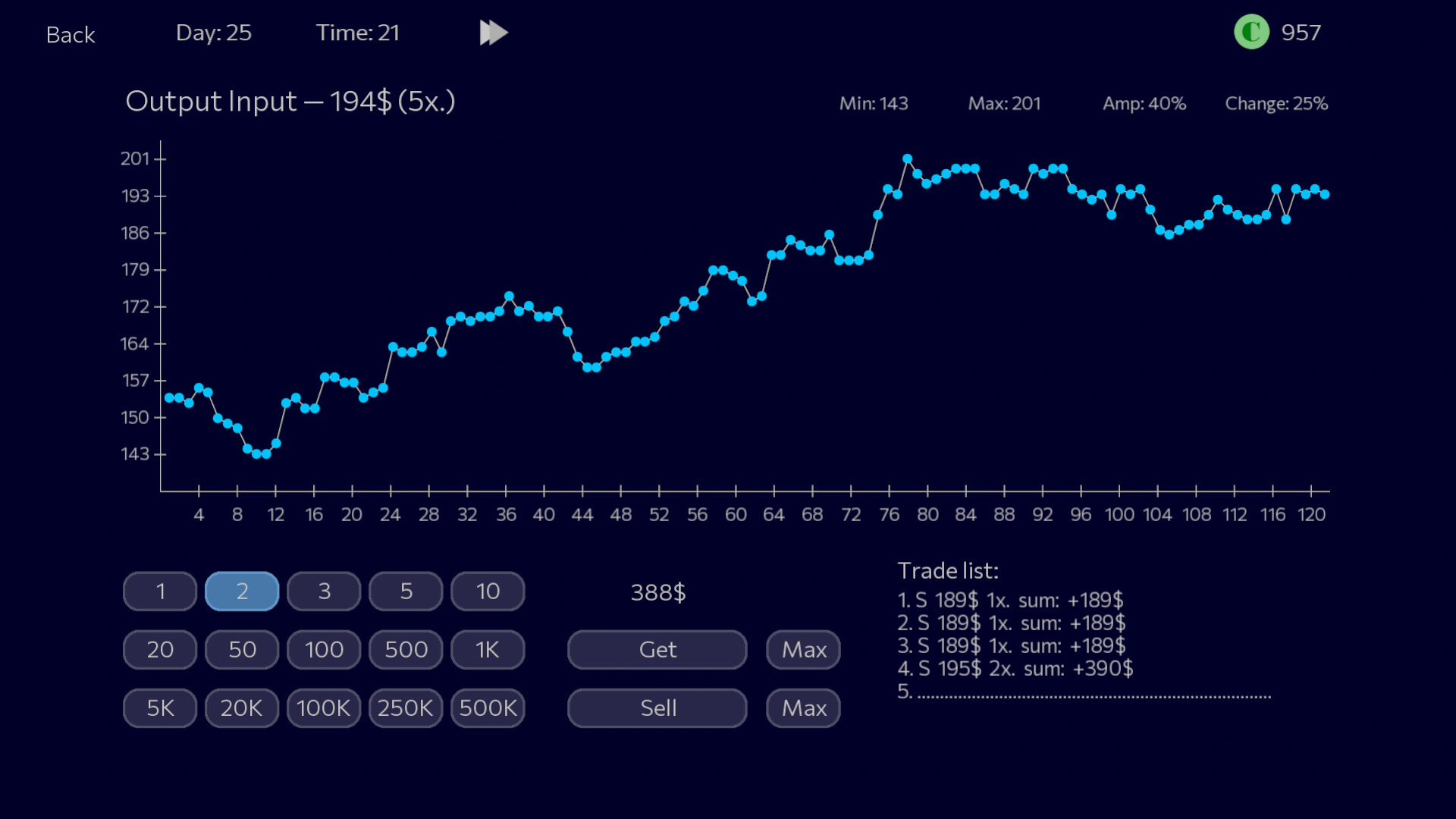 Скриншот Panic Sell 2 (Паник Селл 2)