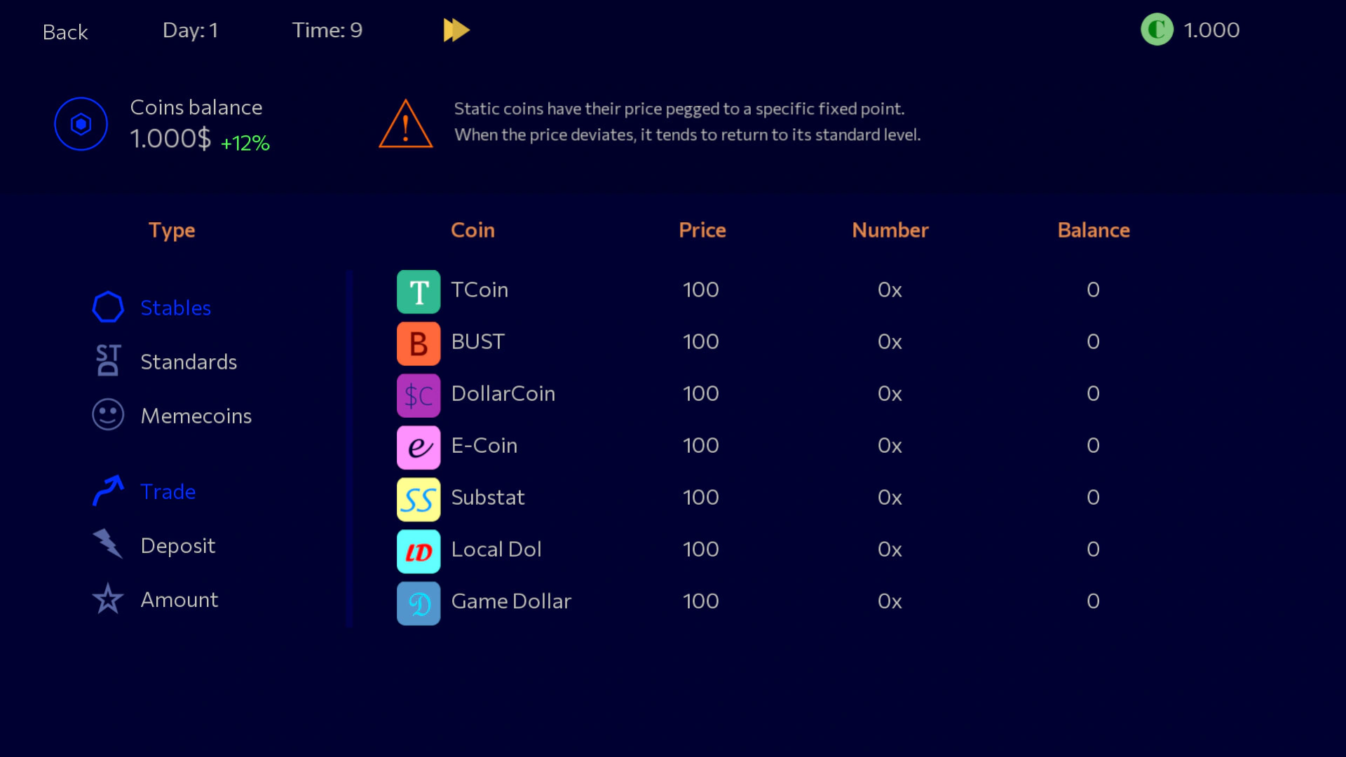 Скриншот Panic Sell 2 (Паник Селл 2)